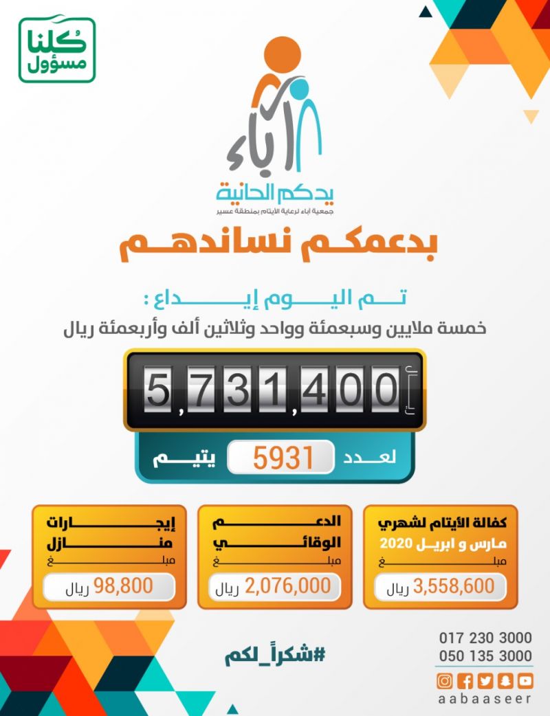 أكثر من خمسة ملايين ونصف في حسابات أيتام جمعية آباء لرعاية الأيتام بمنطقة عسير